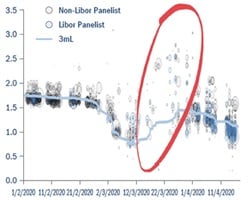 3-month fixed bank cp/cd diagram