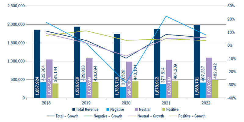 Revenue and growthe diagram