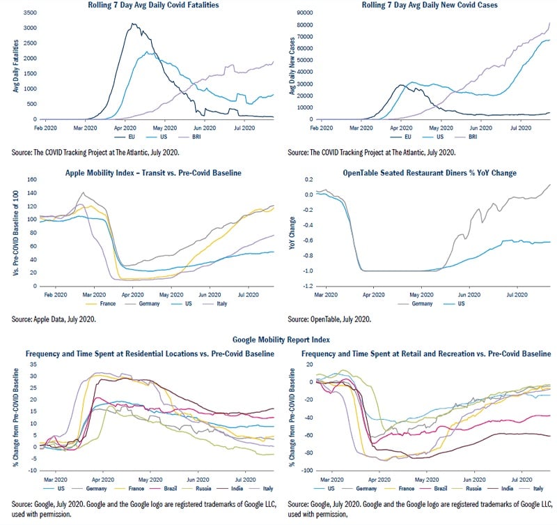 Infections and mobility curves