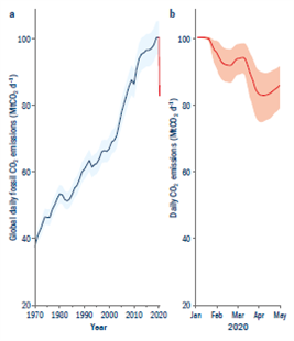 Nature climate change graph