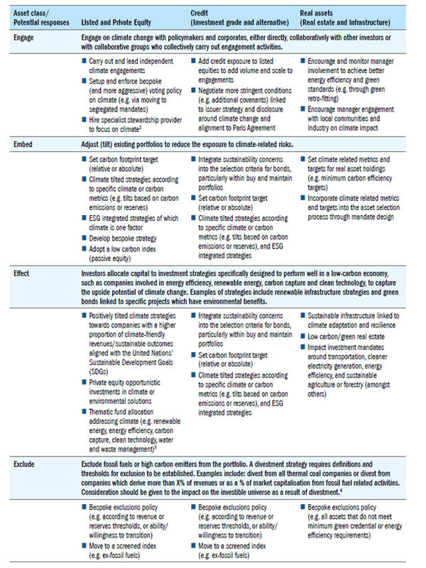 How best to approach climate change risk management?