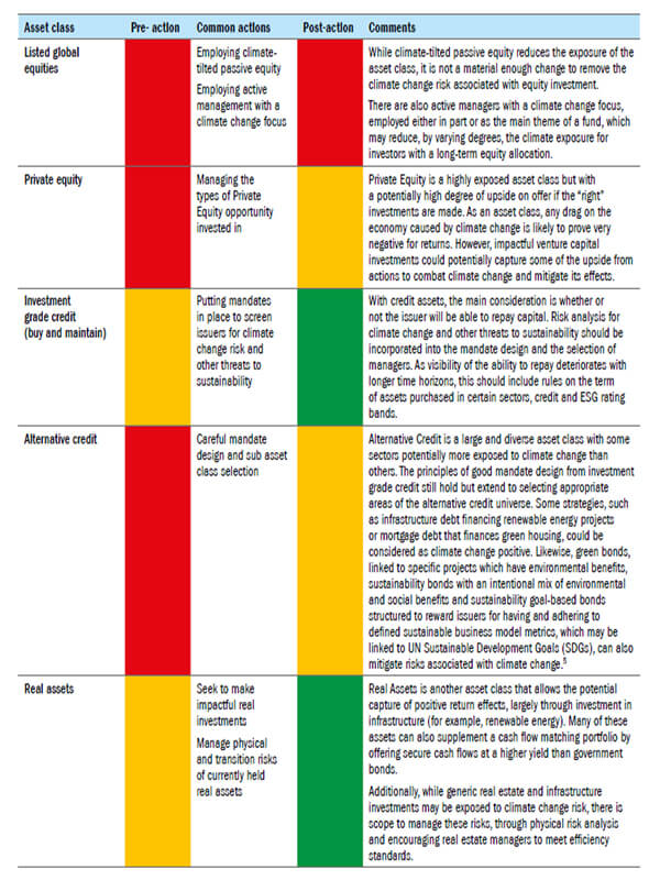 How best to approach climate change risk management?