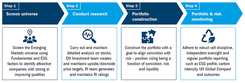 Investment approach