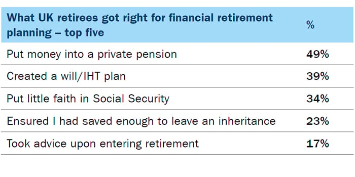 Aspirations for retirement