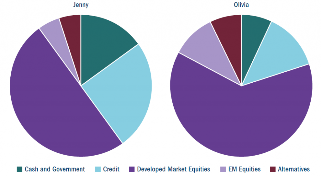 En solutions diversification fig 3