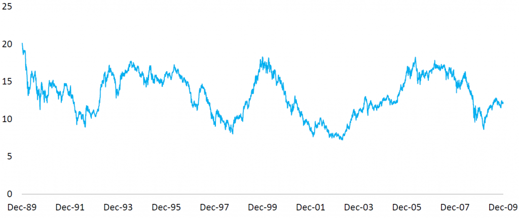 Closing price of the Topix Total Return index, in USD