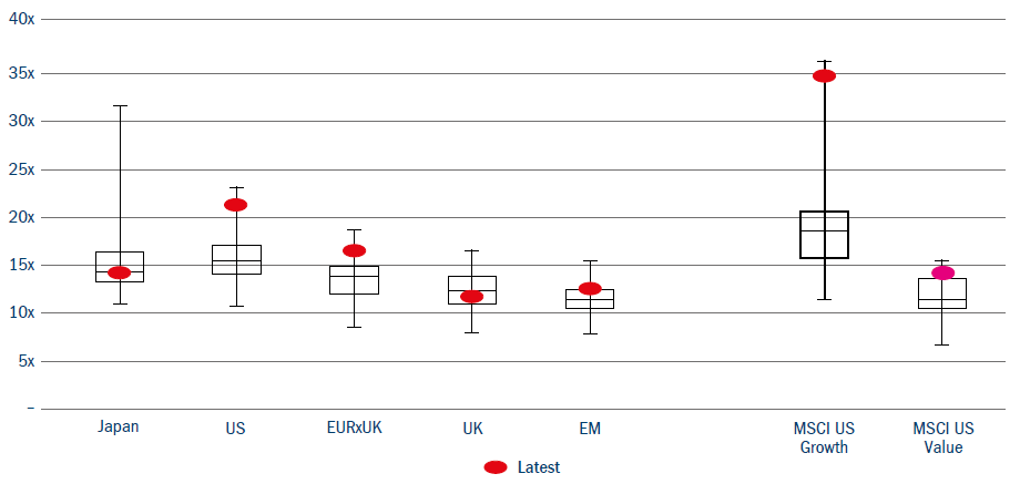 Lastest Japan structure graph