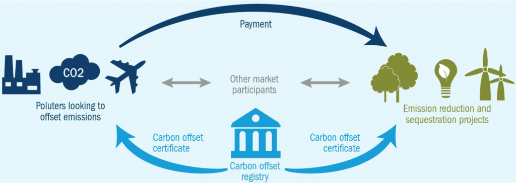Why effective carbon pricing can be pivotal in accelerating the net-zero transition Fig 2