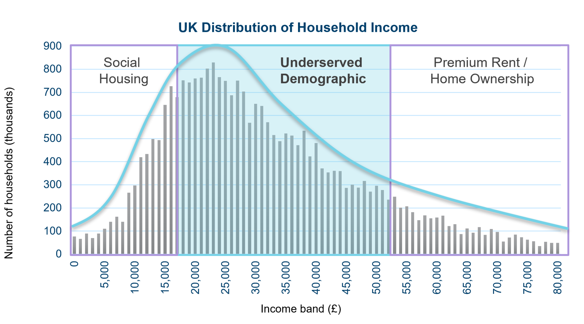 UK Housing Fund UK EN Institutional