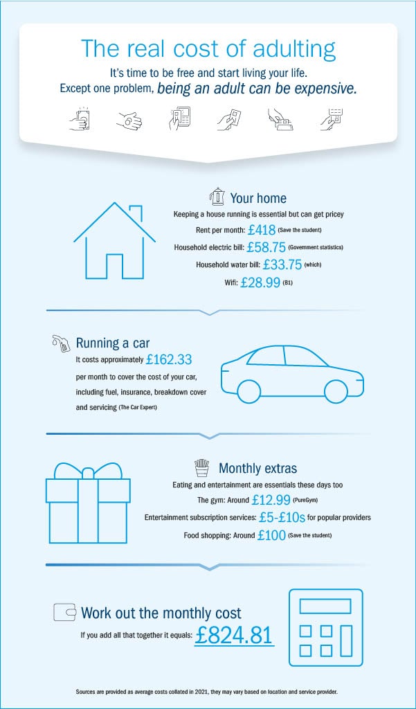 Cost of Adulting